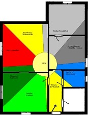 Lebensbereiche Feng Shui Bagua Fengshui